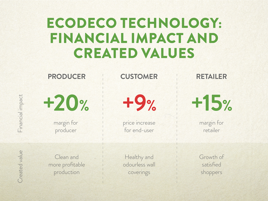 „Ecodeco“ prezentacija